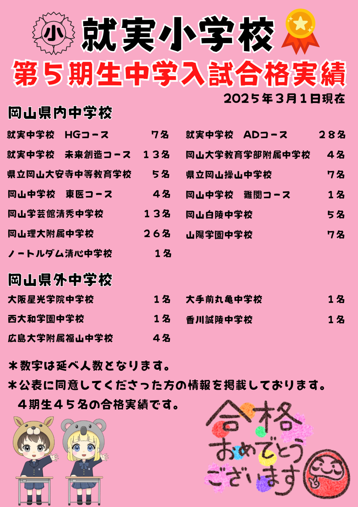 第5期生中学入試合格実績 | 就実小学校 - グローバル社会を豊かに生きる